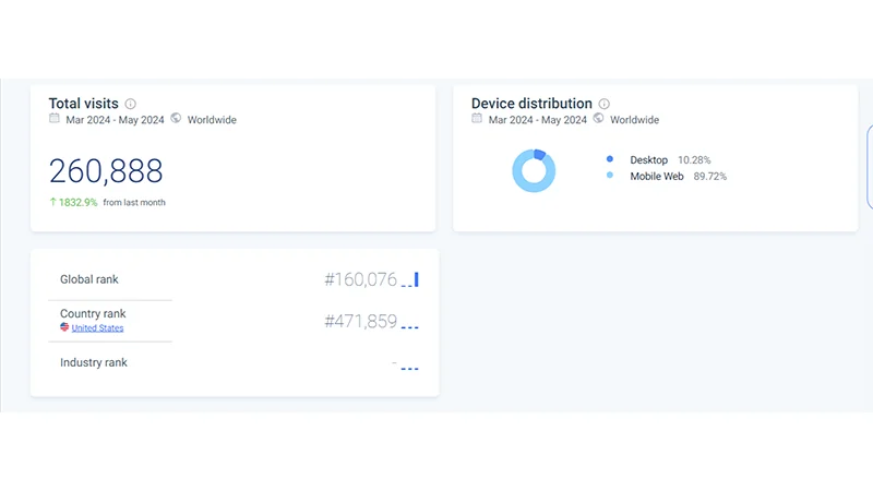 بررسی اعتبار شرکت پراپ فرم Axe Trader با استفاده از سایت similarweb.