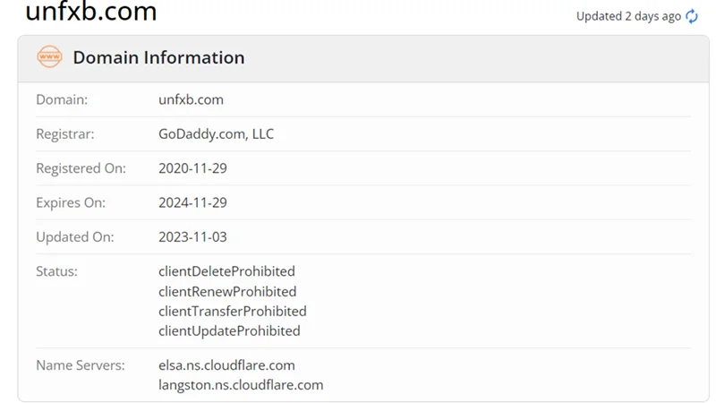 بررسی اعتبار دامنه Unicorn