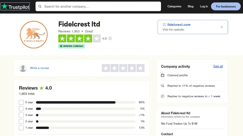 پراپ فرم فیدل کرست در سایت تراست پایلوت