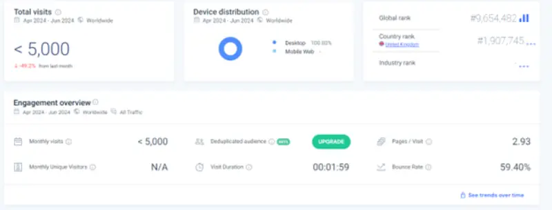 بررسی اف ایکس فایننسر در سایت سیملار وب