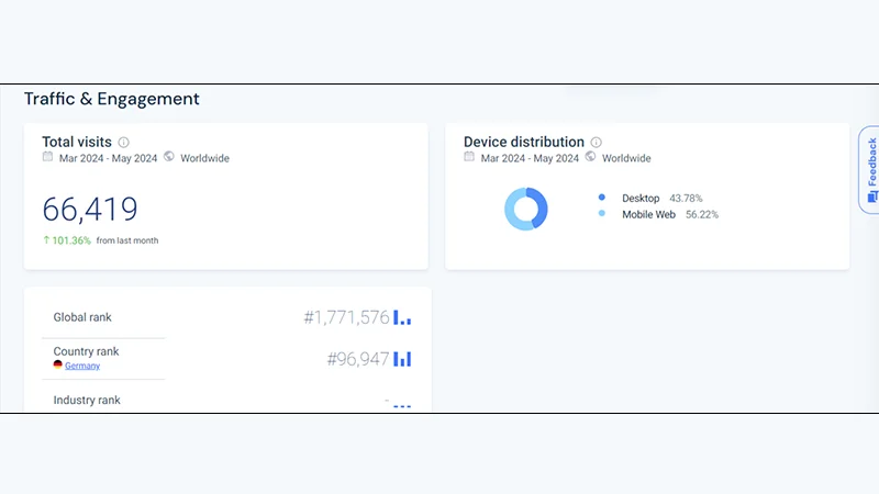 بررسی اعتبار شرکت پراپ فرم ستارگان ترید با استفاده از سایت similarweb.