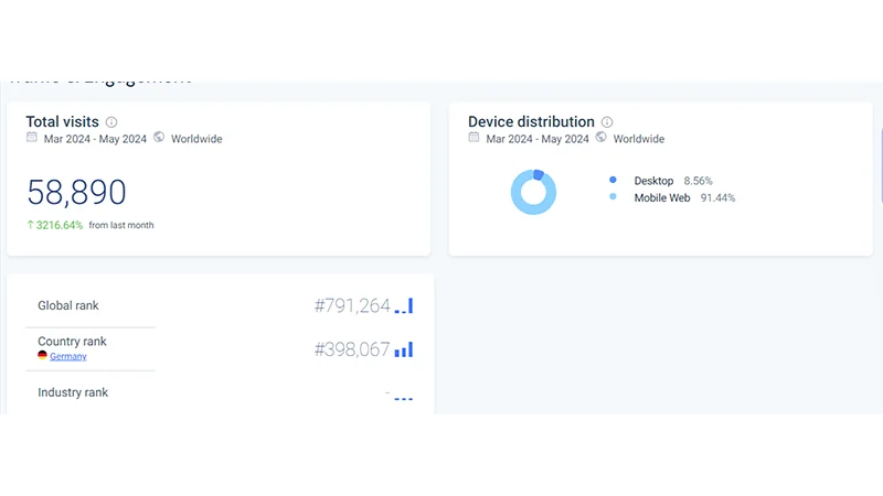 اعتبار پراپ فرم Unicorn