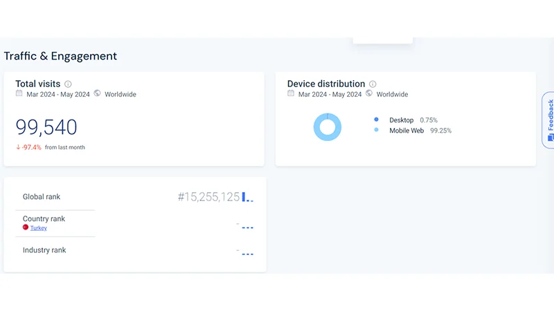 آمار بازدیدکننده وبسایت Myprop