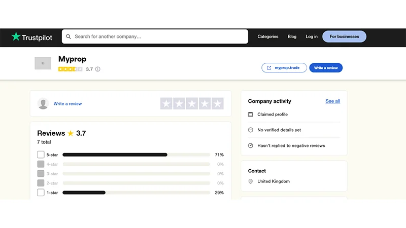 تجارب و نظرات معاملهگران در سایت تراست پیلوت