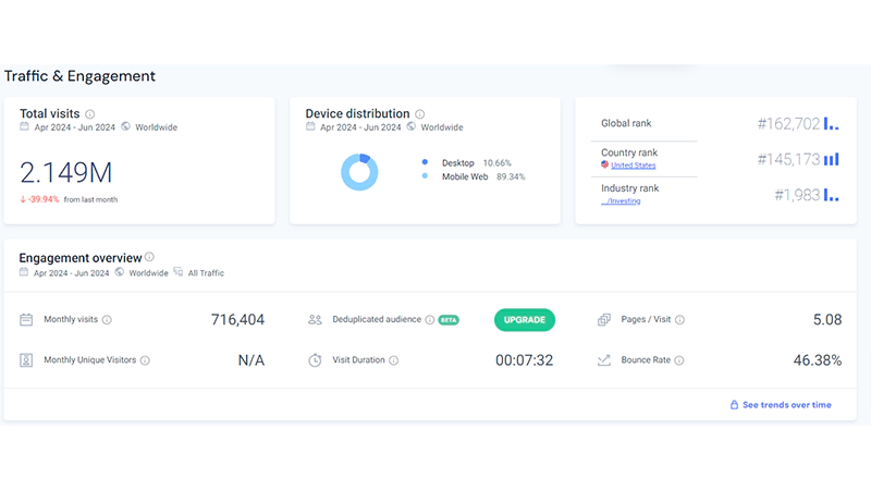 بررسی اعتبار پراپ فرم Top one trader با استفاده از سایت Similarweb