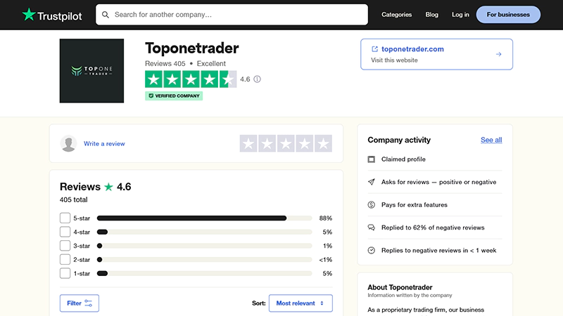 بررسی اعتبار پراپ فرم Top one trader با استفاده از سایت Trustpilot