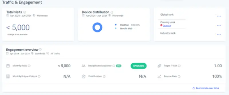 بررسی پراپ فرم فاندد مکس در سایت سیمیلار وب