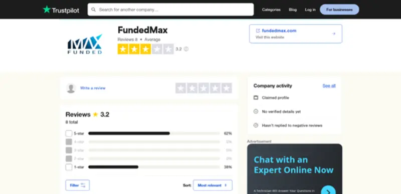 بررسی پراپ فرم فاندد مکس در سایت تراست پایلوت