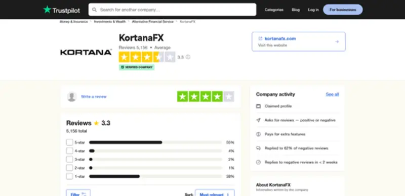 بررسی پراپ فرم کورتانا در سایت تراست پایلوت