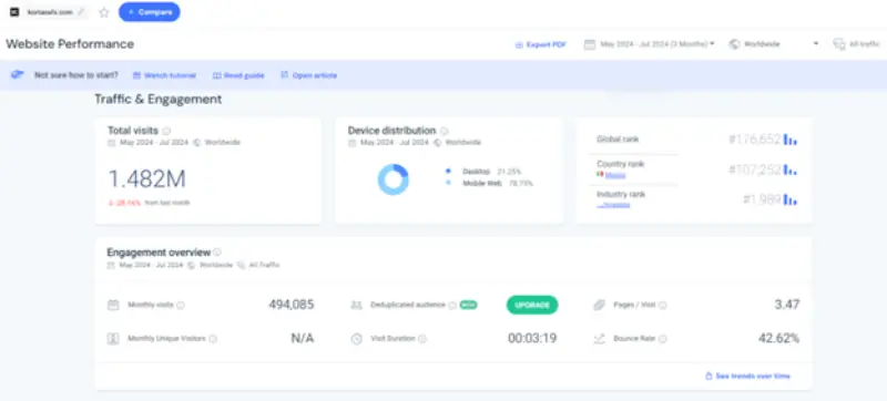 بررسی پراپ فرم کورتانا در سایت سیمیلار وب