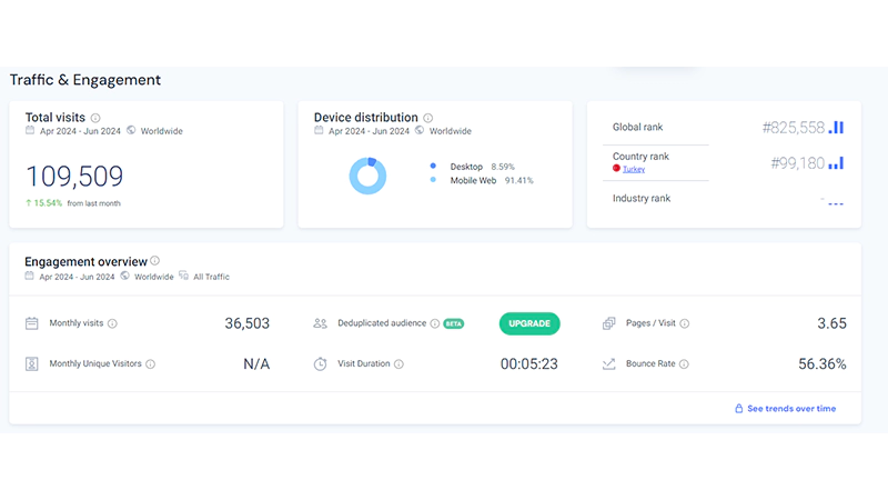 گزارشی از وب سایت پراپ فرم Vittaverse