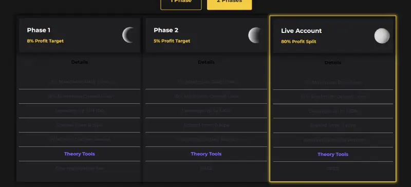 کریپتو فاند از پراپ فرم های تک مرحله ای